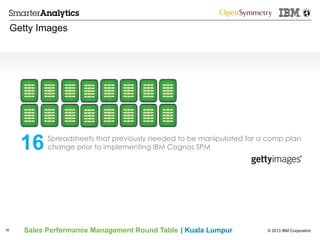 © 2013 IBM CorporationSales Performance Management Round Table | Kuala Lumpur
Getty Images
16
16 Spreadsheets that previously needed to be manipulated for a comp plan
change prior to implementing IBM Cognos SPM
 