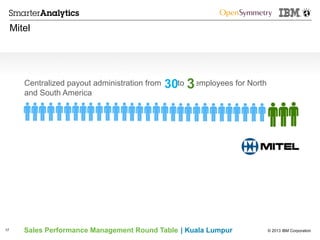 © 2013 IBM CorporationSales Performance Management Round Table | Kuala Lumpur
Mitel
17
Centralized payout administration from 30 to 3 employees for North
and South America
30 3
 