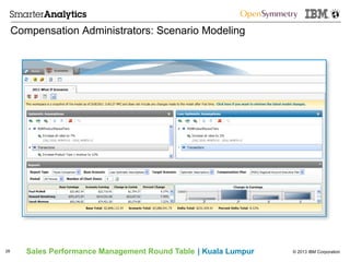 © 2013 IBM CorporationSales Performance Management Round Table | Kuala Lumpur
Compensation Administrators: Scenario Modeling
28
 