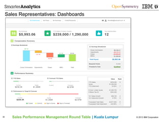 © 2013 IBM CorporationSales Performance Management Round Table | Kuala Lumpur
Sales Representatives: Dashboards
30
 