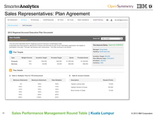 © 2013 IBM CorporationSales Performance Management Round Table | Kuala Lumpur
Sales Representatives: Plan Agreement
31
 