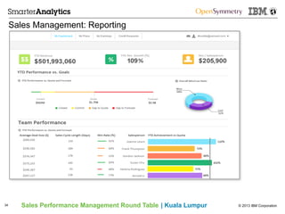© 2013 IBM CorporationSales Performance Management Round Table | Kuala Lumpur
Sales Management: Reporting
34
 