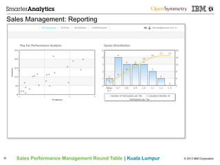 © 2013 IBM CorporationSales Performance Management Round Table | Kuala Lumpur
Sales Management: Reporting
35
Quota	
  Distribu,on	
  Pay	
  For	
  Performance	
  Analysis	
  
 