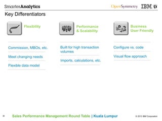 © 2013 IBM CorporationSales Performance Management Round Table | Kuala Lumpur
Key Differentiators
36
Business
User Friendly
Configure vs. code
Visual flow approach
Flexibility
Commission, MBOs, etc.
Meet changing needs
Flexible data model
Performance
& Scalability
Built for high transaction
volumes
Imports, calculations, etc.
 