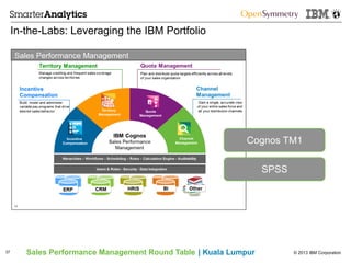 © 2013 IBM CorporationSales Performance Management Round Table | Kuala Lumpur
In-the-Labs: Leveraging the IBM Portfolio
37
Sales Performance Management
Cognos TM1
SPSS
 