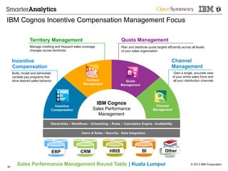 © 2013 IBM CorporationSales Performance Management Round Table | Kuala Lumpur
IBM Cognos Incentive Compensation Management Focus
Incentive
Compensation
Build, model and administer
variable pay programs that
drive desired sales behavior
Channel
Management
Gain a single, accurate view
of your entire sales force and
all your distribution channels
Territory Management
Manage crediting and frequent sales coverage
changes across territories
Territory
Management
Quota
Management
Channel
Management
Incentive
Compensation
IBM Cognos
Sales Performance
Management
Quota Management
Plan and distribute quota targets efficiently across all levels
of your sales organization
CRMERP HRIS
$£€
BI Other
46
Users & Roles - Security - Data Integration
Hierarchies – Workflows – Scheduling – Rules – Calculation Engine - Auditability
 