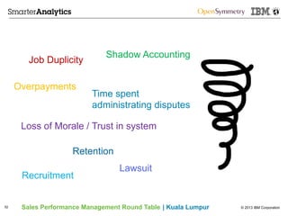 © 2013 IBM CorporationSales Performance Management Round Table | Kuala Lumpur52
Shadow Accounting
Job Duplicity
Recruitment
Overpayments
Loss of Morale / Trust in system
Time spent
administrating disputes
Retention
Lawsuit
 