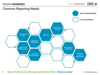 © 2013 IBM CorporationSales Performance Management Round Table | Kuala Lumpur
Common Reporting Needs
58
Real-Time
Deployment
Managed
Deployment
Consistently
Fast Security
Pixel Perfect
Design
High Volume
Publishing
Simplified
Data Access
Varying
Levels of
Aggregation
Functional Needs
Non-Functional Needs
 