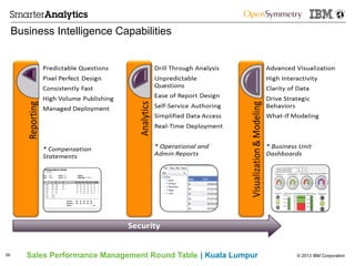 © 2013 IBM CorporationSales Performance Management Round Table | Kuala Lumpur
Business Intelligence Capabilities
59
 