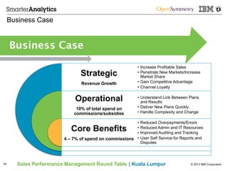 © 2013 IBM CorporationSales Performance Management Round Table | Kuala Lumpur
Business Case
60
Strategic
Revenue Growth
Operational
10% of total spend on
commissions/subsidies
Core Benefits
4 – 7% of spend on commissions
•  Increase Profitable Sales
•  Penetrate New Markets/Increase
Market Share
•  Gain Competitive Advantage
•  Channel Loyalty
•  Understand Link Between Plans
and Results
•  Deliver New Plans Quickly
•  Handle Complexity and Change
•  Reduced Overpayments/Errors
•  Reduced Admin and IT Resources
•  Improved Auditing and Tracking
•  User Self Service for Reports and
Disputes
Business Case
 