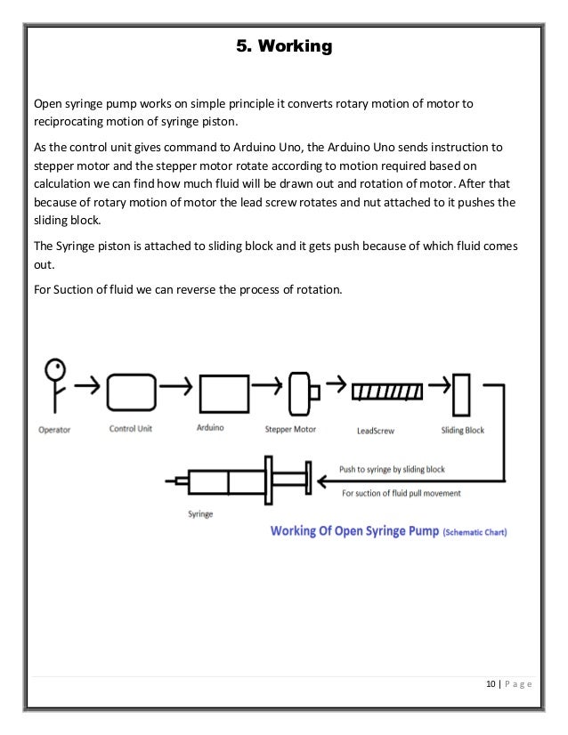 open syringe pump project report mechaholic com how a syringe works