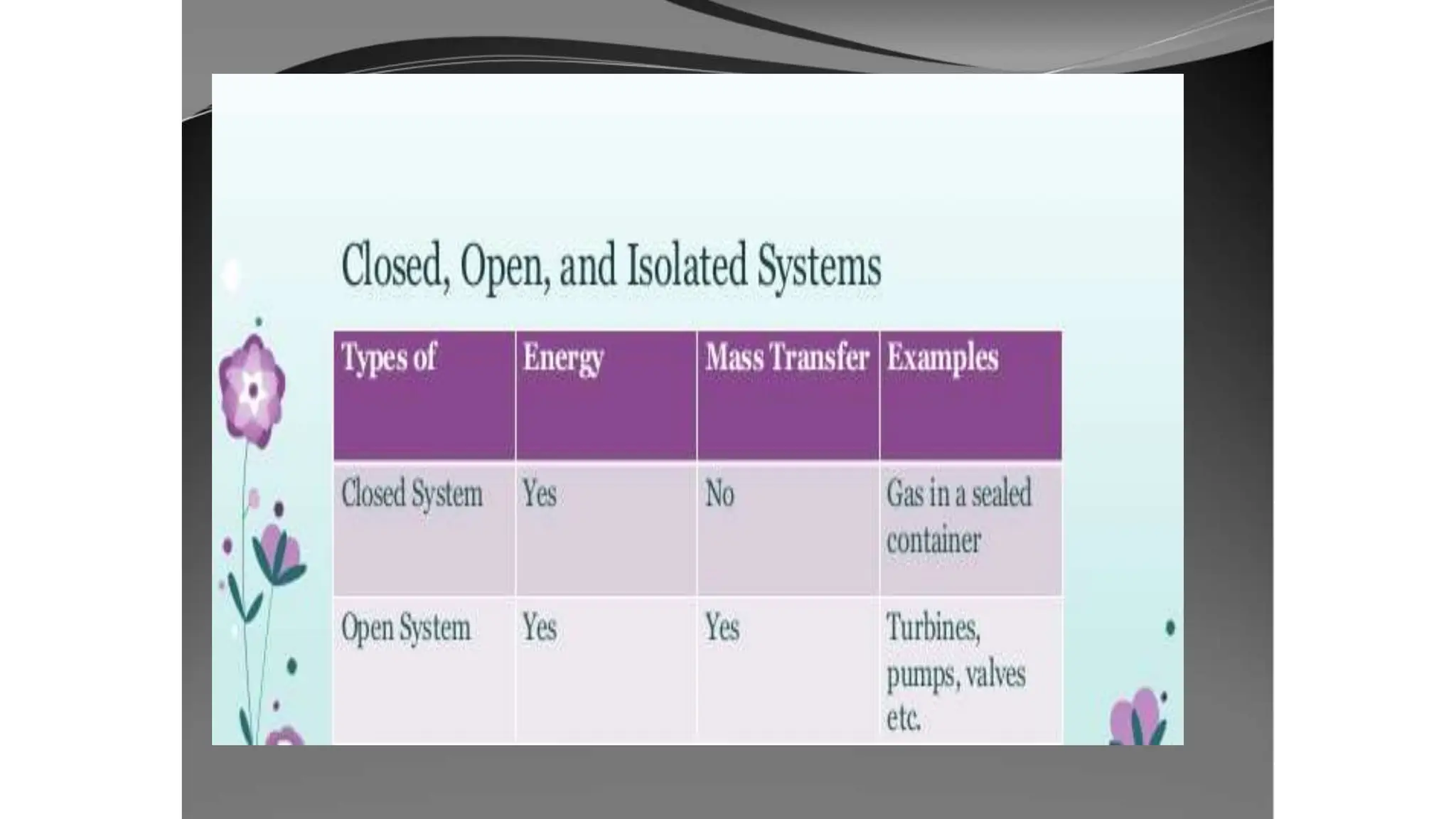 open systems in industrial engineering.pptx