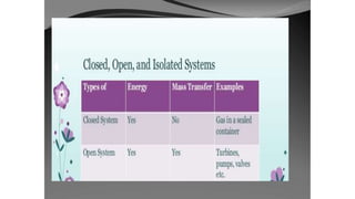 open systems in industrial engineering.pptx