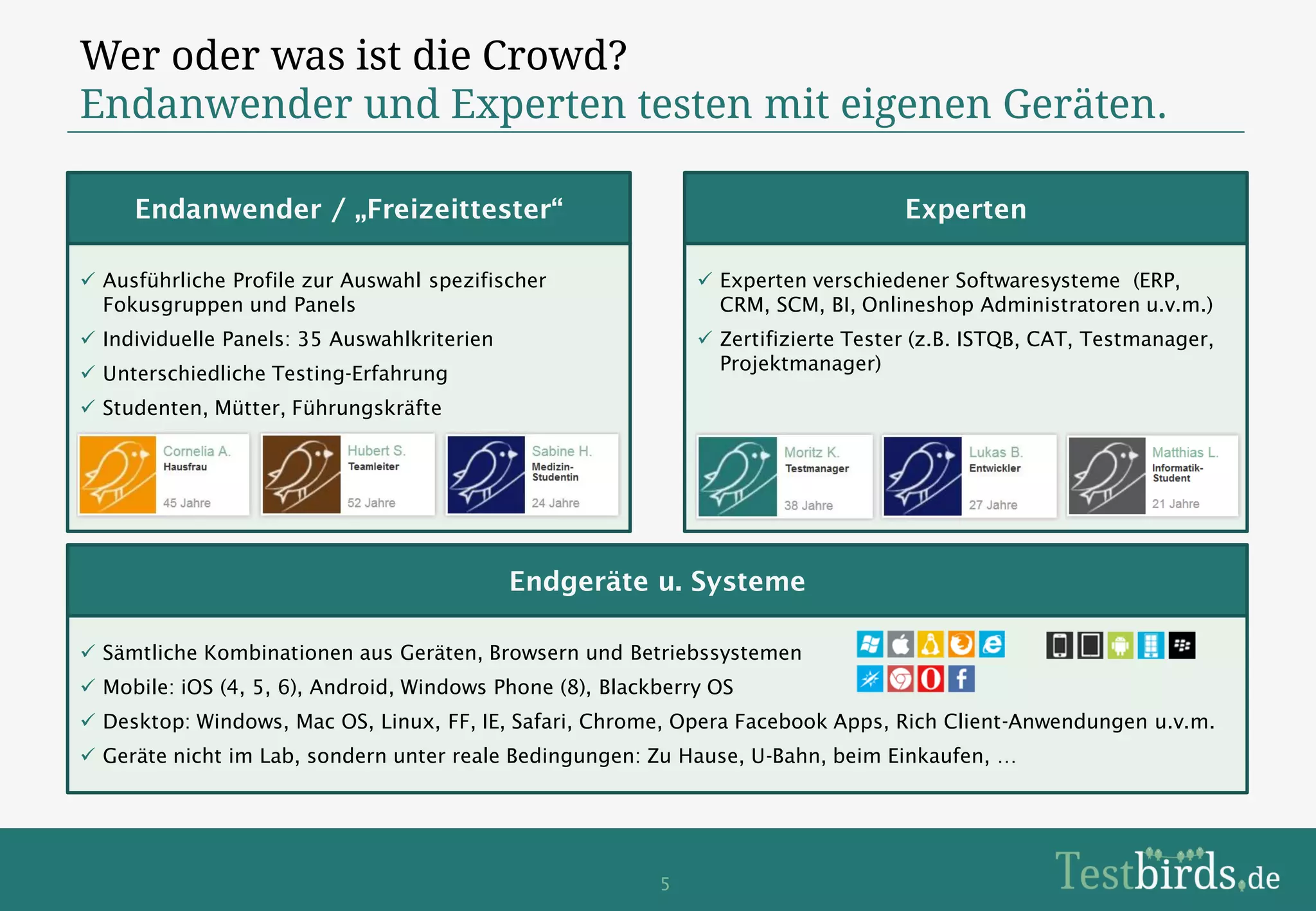 Wer oder was ist die Crowd?
Endanwender und Experten testen mit eigenen Geräten.

     Endanwender / „Freizeittester“                                                Experten

 Ausführliche Profile zur Auswahl spezifischer                Experten verschiedener Softwaresysteme (ERP,
  Fokusgruppen und Panels                                       CRM, SCM, BI, Onlineshop Administratoren u.v.m.)
 Individuelle Panels: 35 Auswahlkriterien                     Zertifizierte Tester (z.B. ISTQB, CAT, Testmanager,
 Unterschiedliche Testing-Erfahrung                            Projektmanager)

 Studenten, Mütter, Führungskräfte




                                             Endgeräte u. Systeme

 Sämtliche Kombinationen aus Geräten, Browsern und Betriebssystemen
 Mobile: iOS (4, 5, 6), Android, Windows Phone (8), Blackberry OS
 Desktop: Windows, Mac OS, Linux, FF, IE, Safari, Chrome, Opera Facebook Apps, Rich Client-Anwendungen u.v.m.
 Geräte nicht im Lab, sondern unter reale Bedingungen: Zu Hause, U-Bahn, beim Einkaufen, …




                                                          5
 