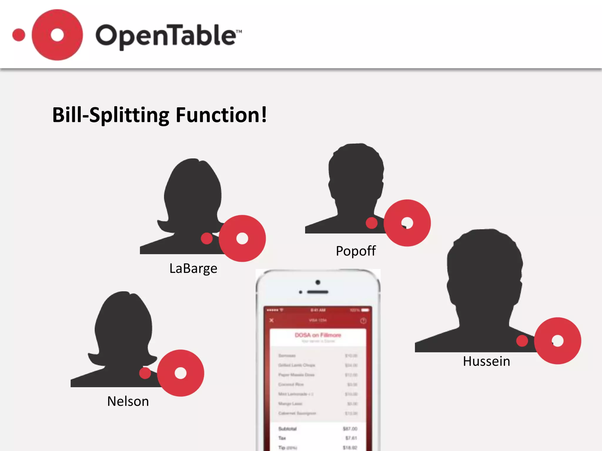 Bill-Splitting Function!
Popoff
LaBarge
Hussein
Nelson
 