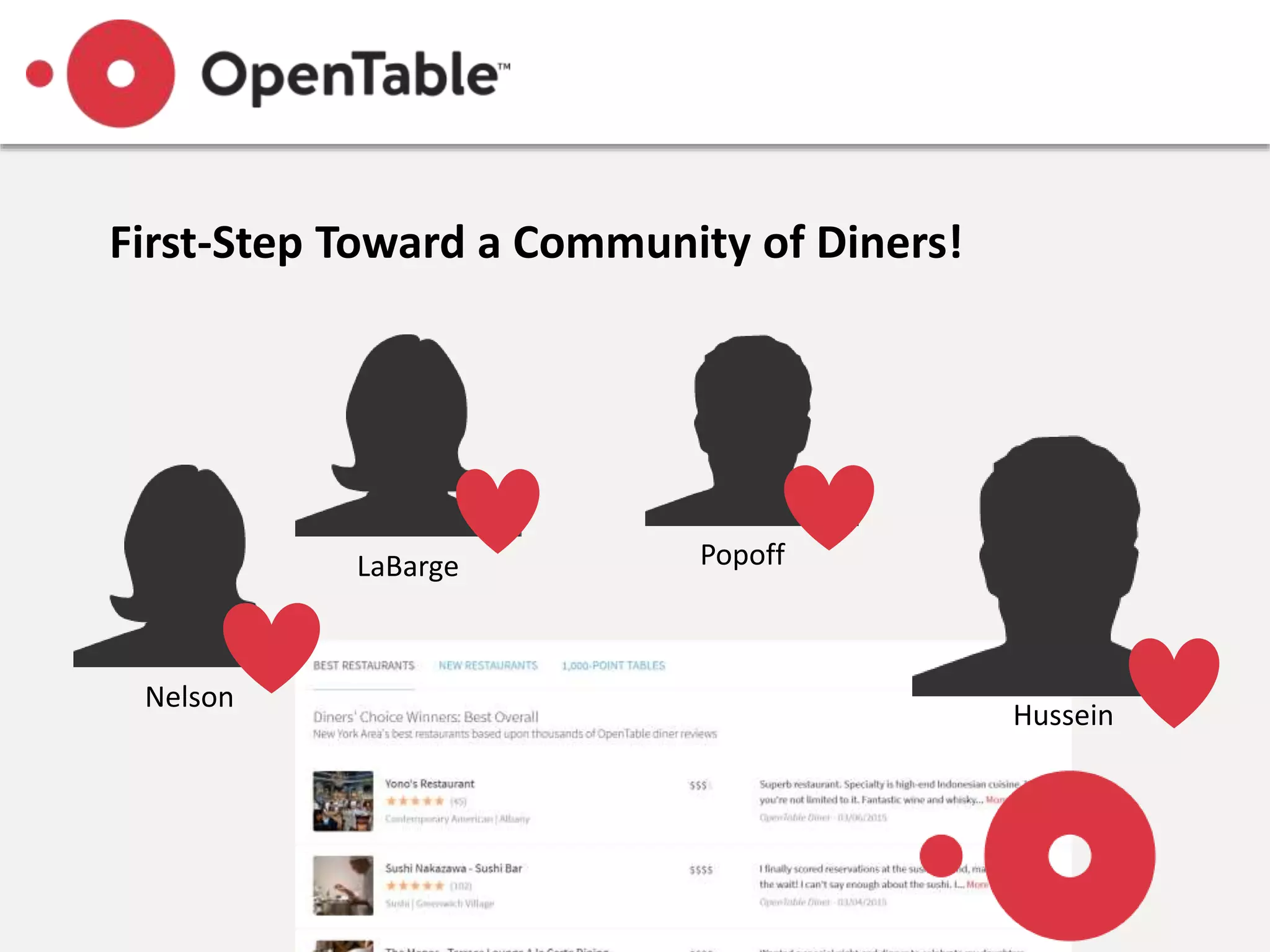 First-Step Toward a Community of Diners!
PopoffLaBarge
Hussein
Nelson
 