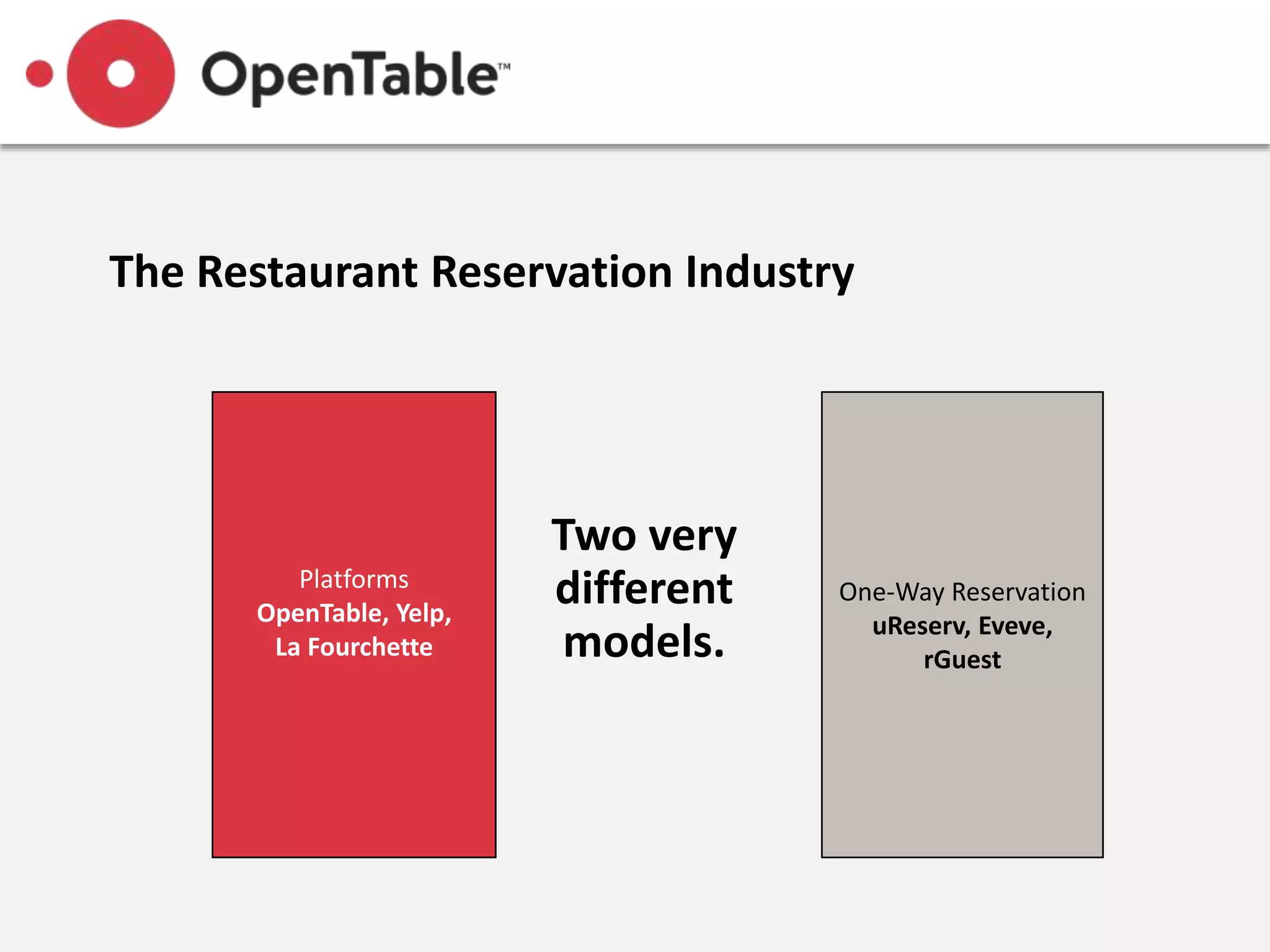 The Restaurant Reservation Industry
Platforms
OpenTable, Yelp,
La Fourchette
One-Way Reservation
uReserv, Eveve,
rGuest
Two very
different
models.
 
