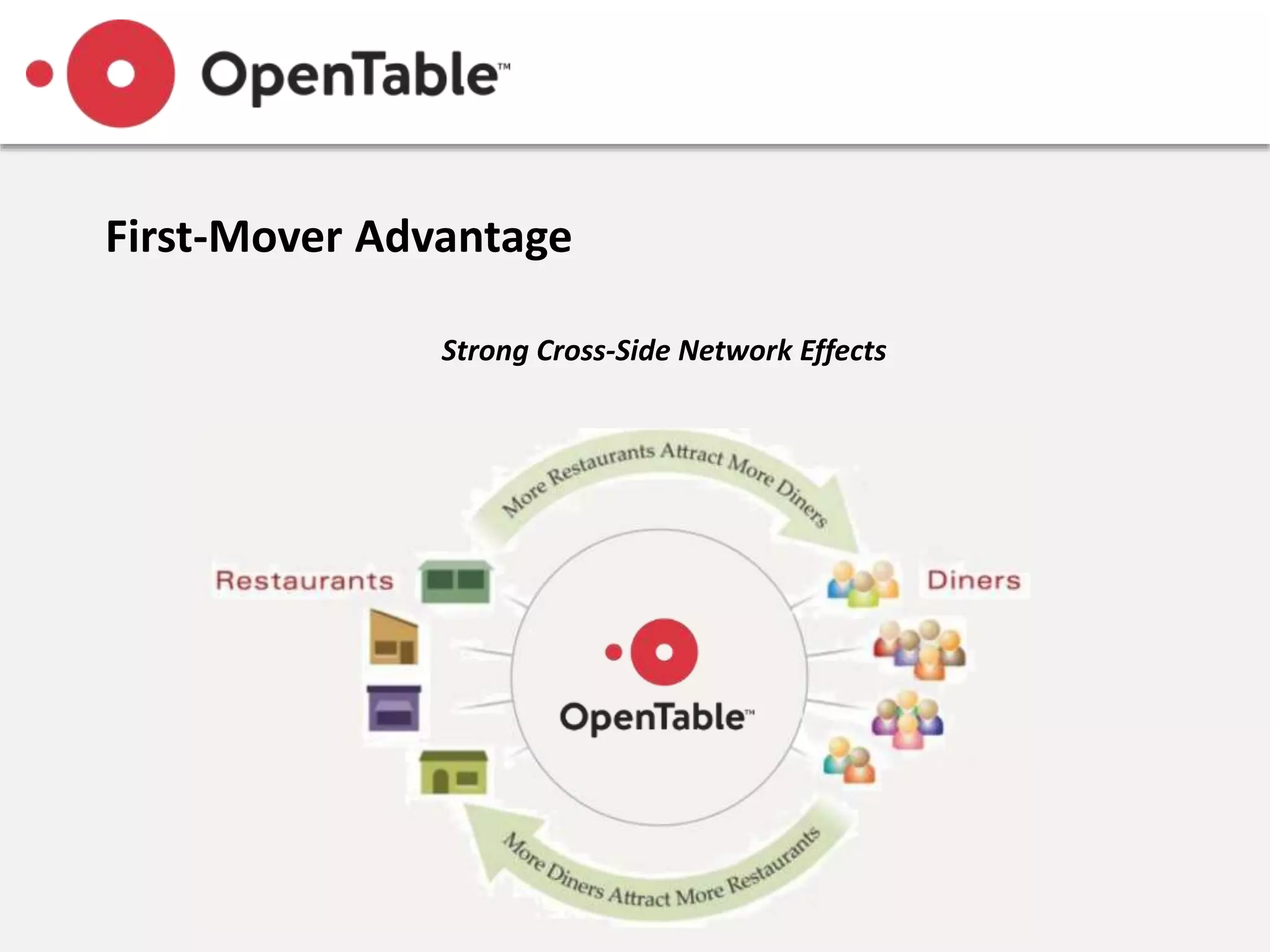 First-Mover Advantage
Strong Cross-Side Network Effects
 