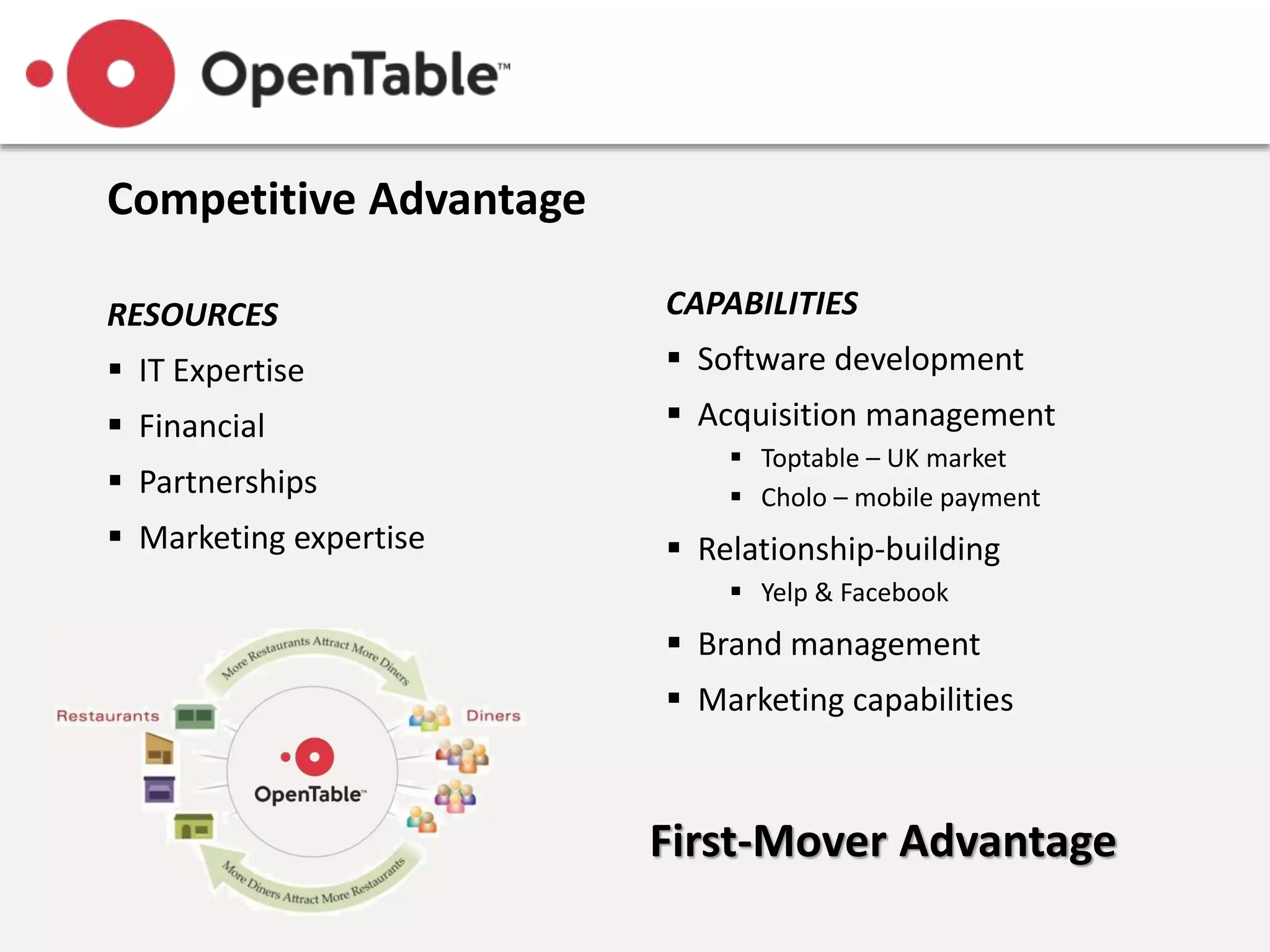 Competitive Advantage
RESOURCES
 IT Expertise
 Financial
 Partnerships
 Marketing expertise
CAPABILITIES
 Software development
 Acquisition management
 Toptable – UK market
 Cholo – mobile payment
 Relationship-building
 Yelp & Facebook
 Brand management
 Marketing capabilities
First-Mover Advantage
 