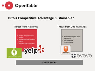 Is this Competitive Advantage Sustainable?
Threat from Platforms Threat from One-Way ERBs
 Dent in the partnership
model
...