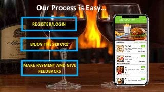 REGISTER/LOGIN
ENJOY THE SERVICE
MAKE PAYMENT AND GIVE
FEEDBACKS
Our Process is Easy…
 