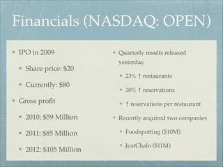 Financials (NASDAQ: OPEN)
IPO in 2009!
Share price: $20!

Quarterly results released
yesterday!
23% ↑ restaurants!

Currently: $80!
Gross proﬁt!
2010: $59 Million!
2011: $85 Million!
2012: $105 Million

30% ↑ reservations!
↑ reservations per restaurant!
Recently acquired two companies!
Foodspotting ($10M)!
JustChalo ($11M)

 