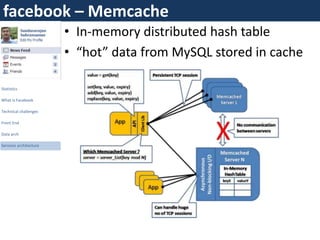 facebook – Memcache
                        • In-memory distributed hash table
                        • “hot” data from MySQL stored in cache

Statistics

What is Facebook

Technical challenges

Front End

Data arch

Services architecture
 
