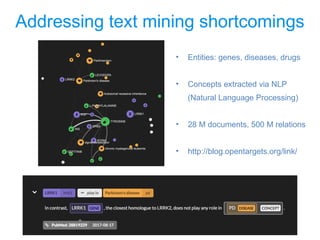 Open Targets, identifying targets for drug development in the treatment ...