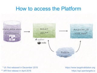 Open Targets, identifying targets for drug development in the treatment ...