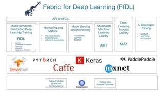 4/29/2018 IBM #OpenTechAI 3
 