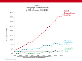 Figure available at http://www.science-metrix.com/pdf/SM_EC_OA_Availability_2004-2011.pdf
www.righttoresearch.org @mcarthur_joe Joe@righttoresearch.org
 