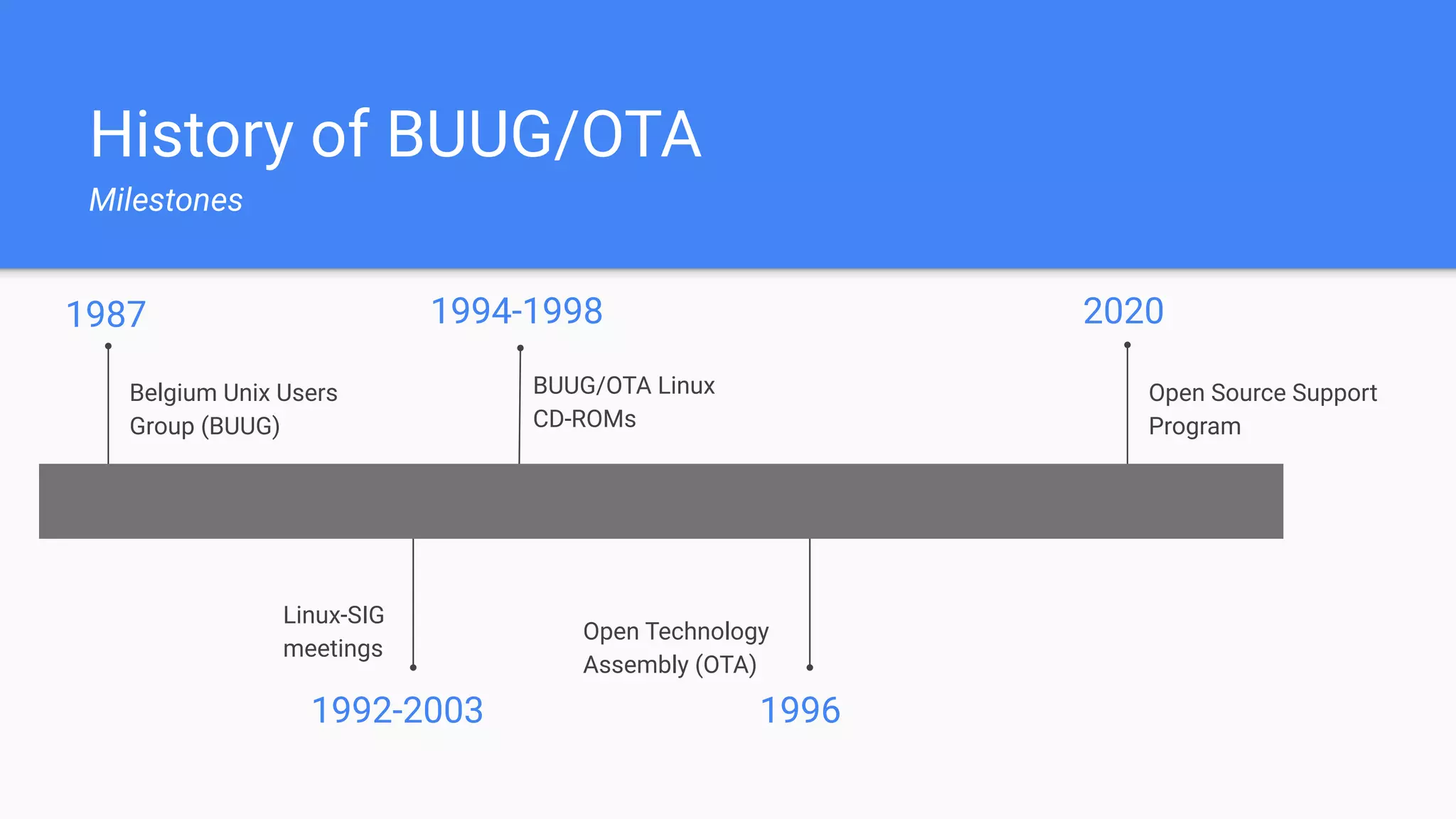 Open Technology Assemby Open Source Support Program