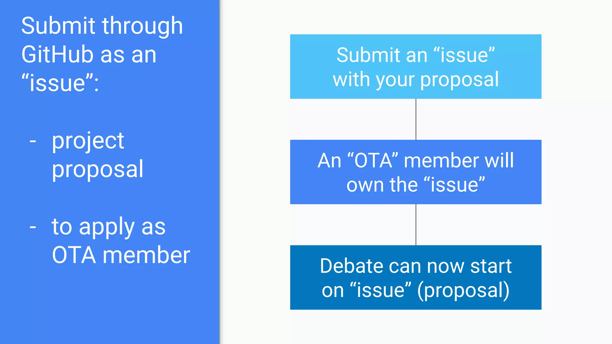 Open Technology Assemby Open Source Support Program