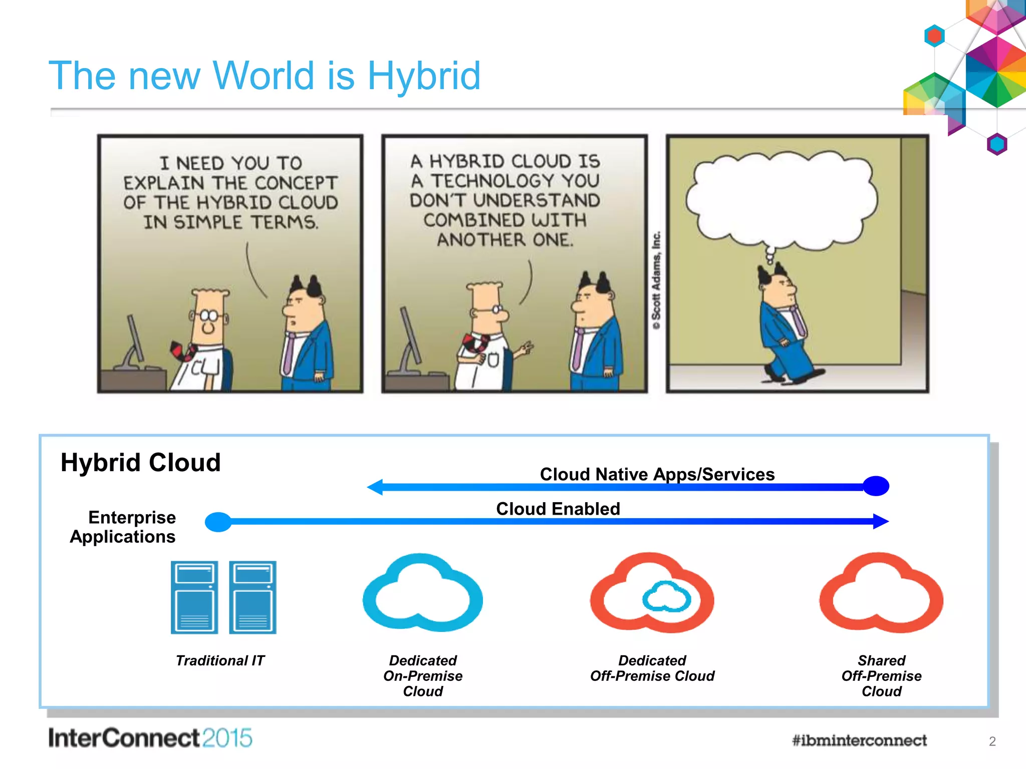 The new World is Hybrid
2
Shared
Off-Premise
Cloud
Dedicated
On-Premise
Cloud
Traditional IT Dedicated
Off-Premise Cloud
Enterprise
Applications
Cloud Enabled
Cloud Native Apps/Services
Hybrid Cloud
 