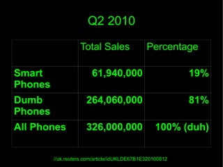 Stats //www.opera.com/smw 