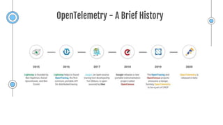 OpenTelemetry: The future (present) of Observability | PPTX