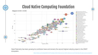 OpenTelemetry: The future (present) of Observability | PPTX