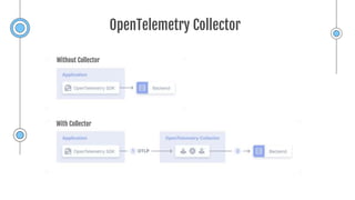 OpenTelemetry: The future (present) of Observability | PPTX