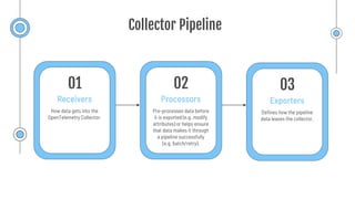 OpenTelemetry: The future (present) of Observability | PPTX