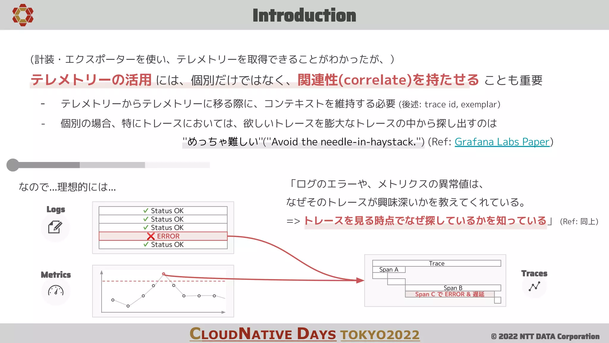 © 2022 NTT DATA Corporation
Introduction
CLOUDNATIVE DAYS TOKYO2022
(計装・エクスポーターを使い、テレメトリーを取得できることがわかったが、）
テレメトリーの活用 には、個別だけではなく、関連性(correlate)を持たせる ことも重要
- テレメトリーからテレメトリーに移る際に、コンテキストを維持する必要 (後述: trace id, exemplar)
- 個別の場合、特にトレースにおいては、欲しいトレースを膨大なトレースの中から探し出すのは
''めっちゃ難しい''(''Avoid the needle-in-haystack.'') (Ref: Grafana Labs Paper)
なので...理想的には...
Logs
Metrics
✔ Status OK
✔ Status OK
✔ Status OK
✔ Status OK
❌ ERROR
Traces
Trace
Span A
Span B
Span C で ERROR & 遅延
「ログのエラーや、メトリクスの異常値は、
なぜそのトレースが興味深いかを教えてくれている。
=> トレースを見る時点でなぜ探しているかを知っている」 (Ref: 同上)
 