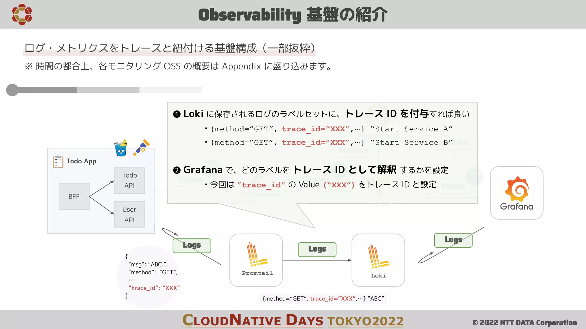 © 2022 NTT DATA Corporation
Metrics
Observability 基盤の紹介
CLOUDNATIVE DAYS TOKYO2022
BFF
User
API
Todo
API
Todo App
Collector Tempo
Promtail Loki
{
“msg”: “ABC.”,
“method”: “GET”,
…
“trace_id”: “XXX”
}
Traces
Logs
Traces
Logs
Traces
Logs
Metrics
Trace
ID
Trace
ID Trace
ID
ログ・メトリクスをトレースと紐付ける基盤構成（一部抜粋）
※ 時間の都合上、各モニタリング OSS の概要は Appendix に盛り込みます。
❶ Loki に保存されるログのラベルセットに、トレース ID を付与すれば良い
・{method=”GET”, trace_id=”XXX”,…} “Start Service A”
・{method=”GET”, trace_id=”XXX”,…} “Start Service B”
❷ Grafana で、どのラベルを トレース ID として解釈 するかを設定
・今回は ”trace_id” の Value (“XXX”) をトレース ID と設定
{method=”GET”, trace_id=”XXX”,…} “ABC”
 