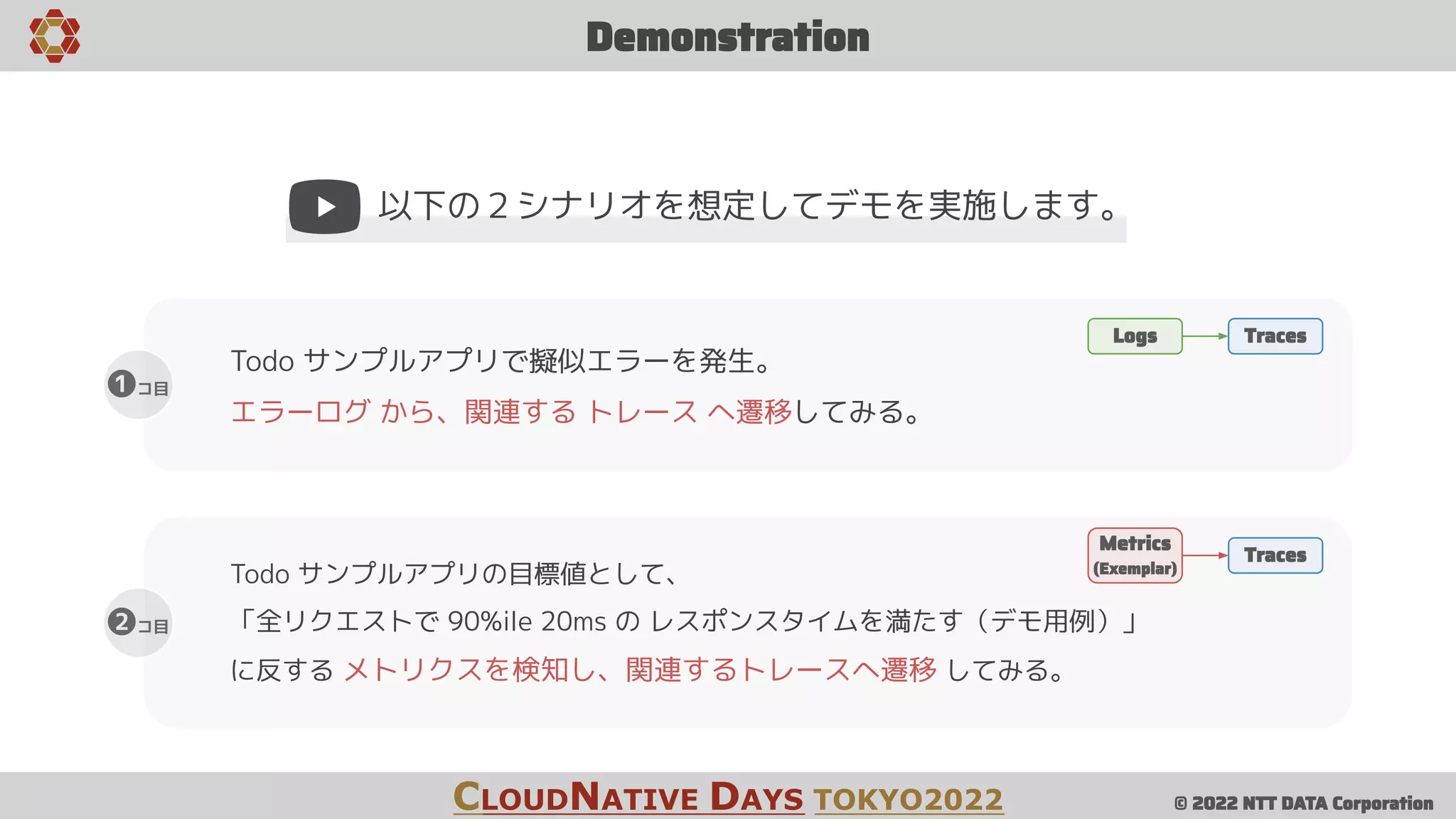 © 2022 NTT DATA Corporation
以下の２シナリオを想定してデモを実施します。
Demonstration
CLOUDNATIVE DAYS TOKYO2022
❶コ目
❷コ目
Todo サンプルアプリで擬似エラーを発生。
エラーログ から、関連する トレース へ遷移してみる。
Todo サンプルアプリの目標値として、
「全リクエストで 90%ile 20ms の レスポンスタイムを満たす（デモ用例）」
に反する メトリクスを検知し、関連するトレースへ遷移 してみる。
Traces
Logs
Metrics
(Exemplar)
Traces
 