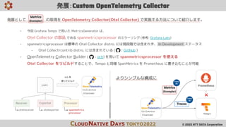 © 2022 NTT DATA Corporation
発展として の取得を OpenTelemetry Collector(Otel Collector) で実施する方法について紹介します。
発展：Custom OpenTelemetry C...