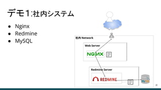 デモ１:社内システム
● Nginx
● Redmine
● MySQL
10
社内 Network
Web Server
Redmine Server
 