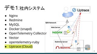 デモ１:社内システム
● Nginx
● Redmine
● MySQL
● Docker (snapd)
● OpenTelemetry Collector
● Vector
● opentelemetry-ruby
● Uptrace (Cloud)
12
社内 Network
Web Server
Redmine Server
 