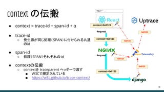 context の伝搬
● context = trace-id + span-id + α
● trace-id
○ 発生源が同じ処理（SPAN）に付けられる共通
のid
● span-id
○ 処理（SPAN）それぞれのid
● contextの伝搬
○ contextを traceparent ヘッダーで渡す
■ W3Cで規定されている
■ https://w3c.github.io/trace-context/
30
context=0x0123
context=0x0123
Request
http://~~
Request
0x0123
0x0123
0x0123
0x0123
context=0x0123
 