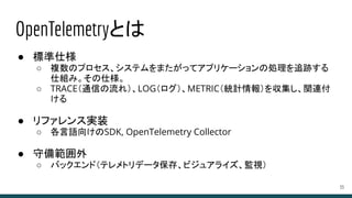 OpenTelemetryとは
● 標準仕様
○ 複数のプロセス、システムをまたがってアプリケーションの処理を追跡する
仕組み。その仕様。
○ TRACE（通信の流れ）、LOG（ログ）、METRIC（統計情報）を収集し、関連付
ける
● リファレンス実装
○ 各言語向けのSDK, OpenTelemetry Collector
● 守備範囲外
○ バックエンド（テレメトリデータ保存、ビジュアライズ、監視）
33
 