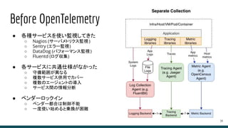 Before OpenTelemetry
● 各種サービスを使い監視してきた
○ Nagios (サーバメトリクス監視 )
○ Sentry (エラー監視)
○ DataDog (パフォーマンス監視 )
○ Fluentd (ログ収集)
● 各サービスに共通仕様がなかった
○ 守備範囲が異なる
○ 複数サービス併用でカバー
○ 複数のエージェントの導入
○ サービス間の情報分断
● ベンダーロックイン
○ ベンダー都合は制御不能
○ 一度使い始めると乗換が困難
34
 