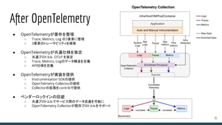 After OpenTelemetry
● OpenTelemetryが要件を整理
○ Trace, Metrics, Log の3要素に整理
○ 3要素のトレーサビリティを確保
● OpenTelemetryが共通仕様を策定
○ 共通プロトコル OTLP を策定
○ Trace, Metrics, Logのデータ構造を定義
○ API仕様を定義
● OpenTelemetryが実装を提供
○ Instrumentation SDKの提供
○ OpenTelmetry Collectorの提供
○ Collectorの拡張をcontribで提供
● ベンダーロックインの回避
○ 共通プロトコルでサービス間のデータ流通を可能に
○ OpenTelemetry Collectorが既存プロトコルをサポート
35
 