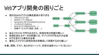 5
● 現代のWebアプリは構成要素が多すぎる
○ フロントエンド (JS)
○ Webサーバー(Nginx)
○ Serverless API (Lambda/Functions)
○ バックエンド (Python)
○ ミドルウェア (RDB,KVS,ES, ...)
○ 各種サービスAPI (認証、決済、...)
● あるリクエストで呼び出された、処理全体の把握が難しい
● 処理を流れるデータの把握には、デバッグログ仕込みが必要
● ログを追うにも集約が必要
● 集約したログから処理全体を再構成して把握するのも難しい
本番、開発、テスト、あらゆるシーンで、状態の追跡（トレース）をしたい
Webアプリ開発の困りごと
 